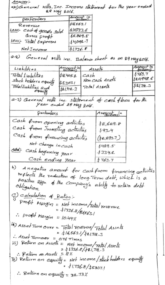 | Non cash Assets $29948.6 Answer 271) General Hills. Inc. Income statement for the year ended 29 May 2016 particulars Amount