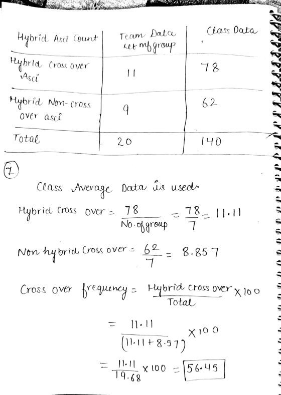 Class Data Hybrid Asci count Team Data het my group Hybrid Asci Cross over 78 Mybrid Non-cross 9 over asci Total 20 140 Class
