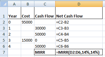 C 1 Year Cost Cash Flow Net Cash Flow 2 0 95000 C2-B2 3 1 30000 -С3-ВЗ 4 2 50000 -С4-B4 5 3 15000 0 C5-B5 6 4 50000 -Сб-В6 MI
