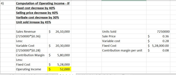 4 Computation of Operating Income - IF Fixed cost decrease by 40% Selling price decrease by 40% Varibale cost decrease by 30%