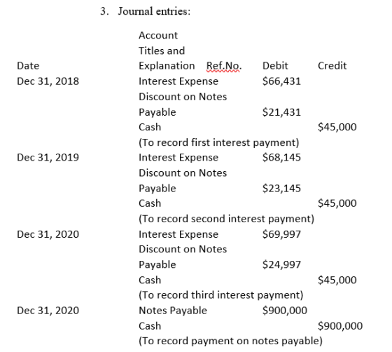 3. Journal entries: WW Date Dec 31, 2018 Dec 31, 2019 Account Titles and Explanation Ref. No. Debit Credit Interest Expense $