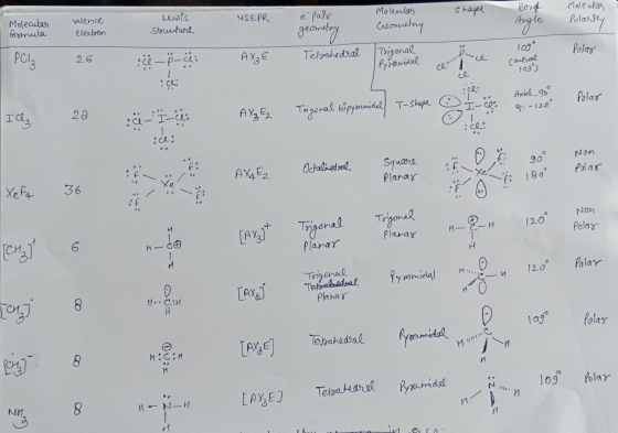 shape VSEPR Lewis shunture valence Electron Molecular Formula Mole alla Polarity é pas geomelay Moleulas Creometry Bong Angle