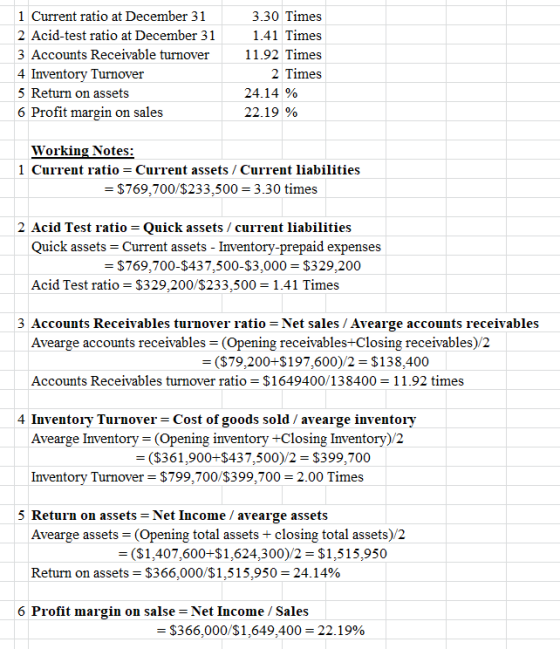 1 Current ratio at December 31 2 Acid-test ratio at December 31 3 Accounts Receivable turnover 4 Inventory Turnover 5 Return