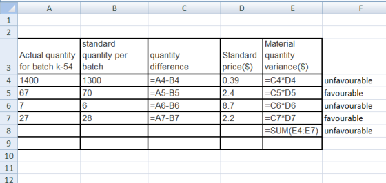 А В C E 1 2 standard Actual quantity quantity per 3 for batch k-54 batch 1300 70 Material Standard quantity price($) variance