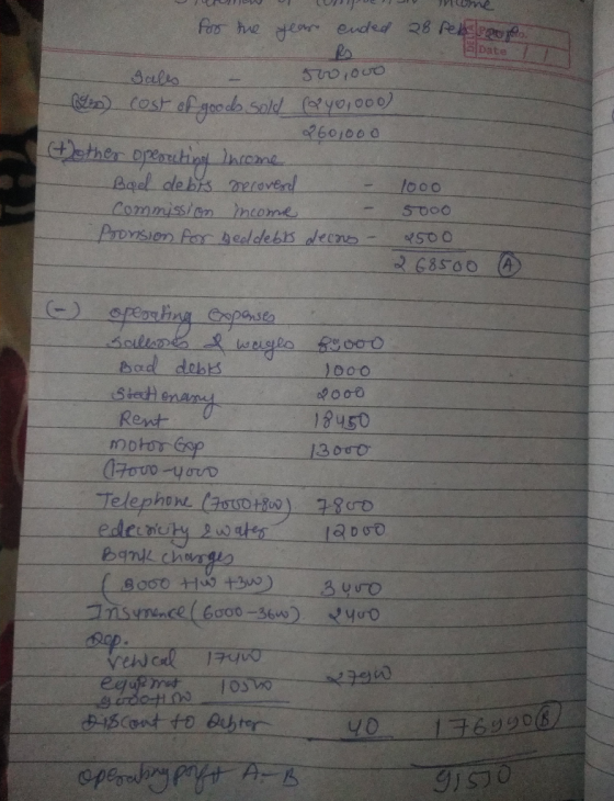 w C ome for the year ended 28 peke lepog Rs Date Sales 570,000 so cost of goods sold (240,000) 260100 other Opepesting Income