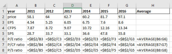 A B C D E F G H 1 year 2011 2012 2013 2014 2015 2016 Average 2 price 58.1 64 6 2.7 60.2 81.7 97.1 3 EPS 4.54 5.25 6 .05 6.75