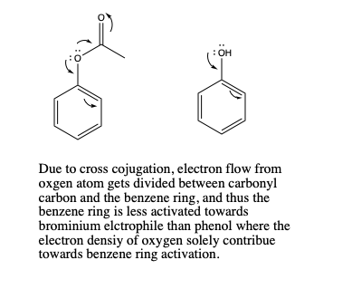 Due to cross cojugation, electron flow from oxgen atom gets divided between carbonyl carbon and the benzene ring, and thus th