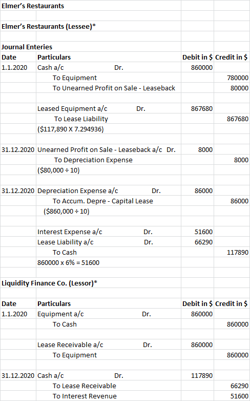 Elmers Restaurants Elmers Restaurants (Lessee)* Journal Enteries Date Particulars 1.1.2020 Cash a/c To Equipment To Unearne