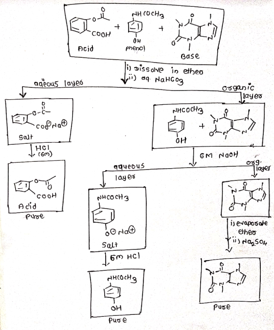 NHCOCHE COOH NA ди Acid pheno) Base i) Dissolve in theo fö) aq. NaHCO3 ageous layeo o ganic Jlayer NHCOCHE B0- -Coonat Sat |