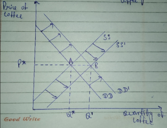 brice of Coffee Quantit Good Write lofted