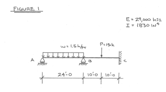 FICURE E-29,000 ks1 1.5 나 3 24-o oo l lo.o