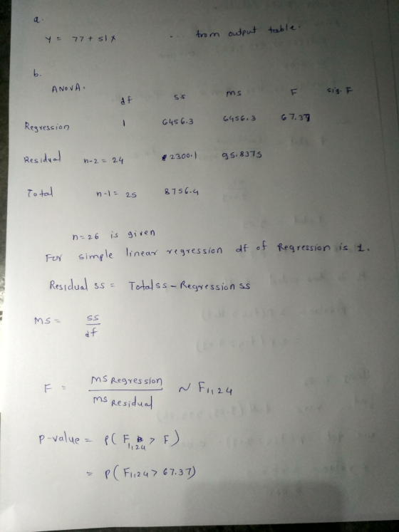 output y from teable. 77 + six A NOVA ms F sig. F af ss 645 6.3 6456.3 67.39 Regression Residual n-2=24 823001 g5.8375 Total