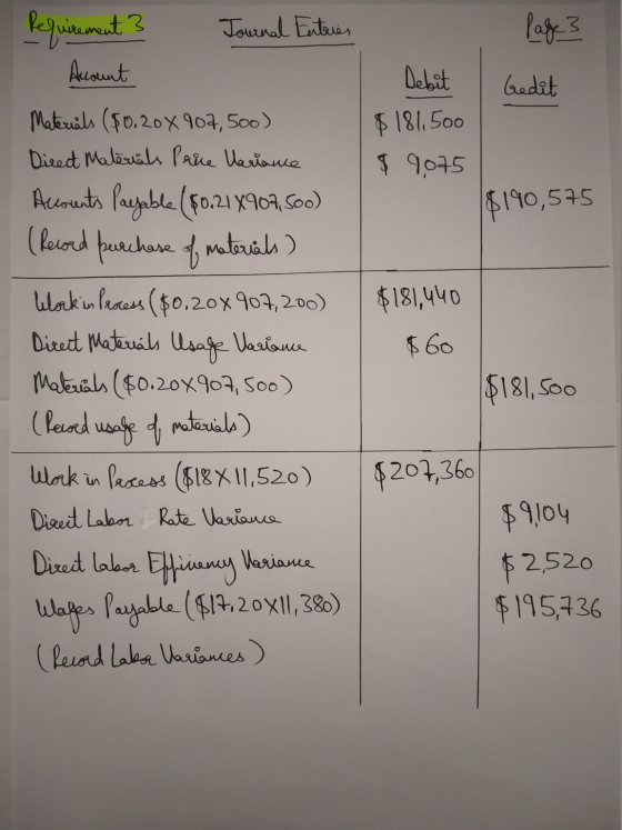 Requirement ? Tournal Entries Page 3 Amount Debit Gedit $181.500 $ 9075 $190,575 $181,440 $60 Materials ($0.20x907,500) Direc