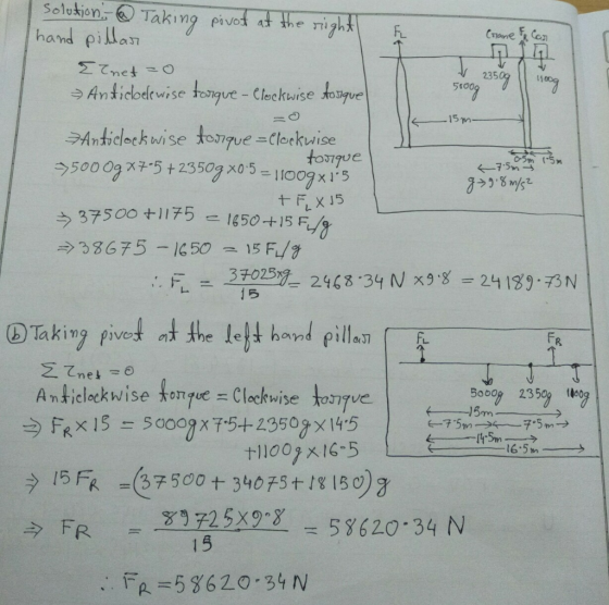 solution. Taking pivot at the right Crane & Can hand pillar Einet - 0 → Anticlee wise torgue - Clockwise fosique 23509 11009