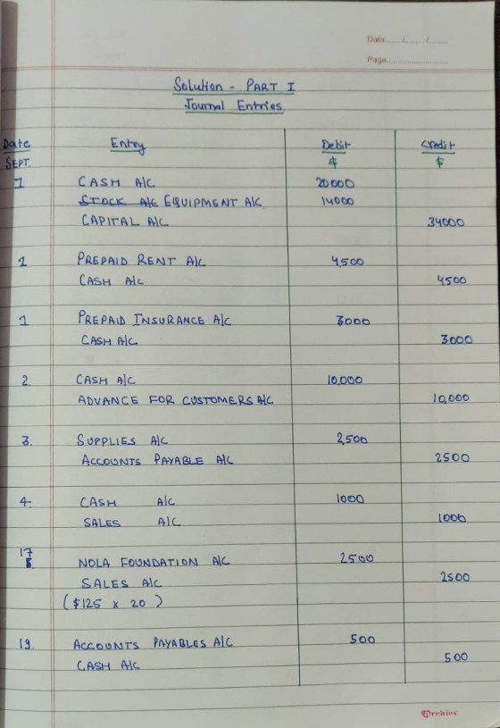 Data.......... Page.... Solution - PART I Tournal Entries. Date Entry Debit Sselt SEPT CASH ALC STOCK ALE EQUIPMENT AL. CAPIT