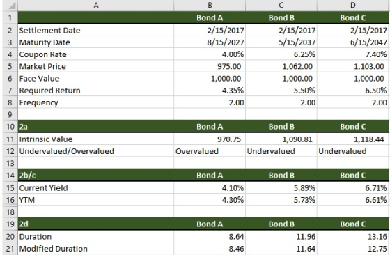 А 2 Settlement Date 3 Maturity Date 4 Coupon Rate 5 Market Price 6 Face Value 7 Required Return 8 Frequency Bond A 2/15/2017