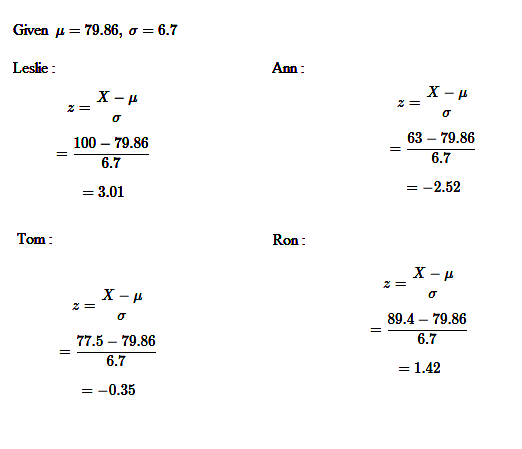 Given u = 79.86, o=6.7 Leslie Ann : X -μ 100 – 79.86 63 - 79.86 6.7 6.7 = 3.01 = -2.52 Tom: Ron: X- 89.4 – 79.86 6.7 77.5 - 7