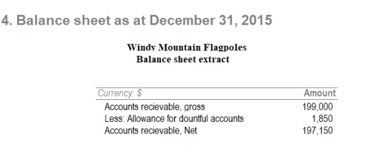 4. Balance sheet as at December 31, 2015 Windy Mountain Flagpoles Balance sheet extract Currency: $ Amount Accounts recievabl