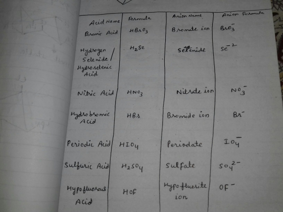 Anion Name Anion Formula Formula Acid Name / Bromic Acid HBrO; Bromate in Broz H₂ se selenide se 2 Hydrogen Selenidel Hydro s