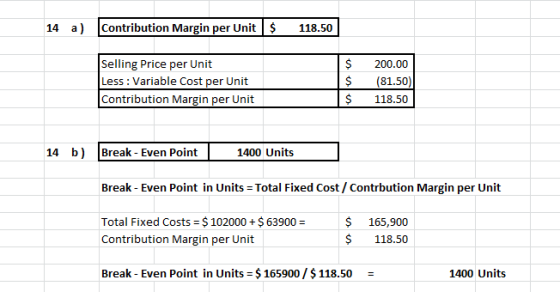 14 a) Contribution Margin per Unit $ 118.50 Selling Price per Unit Less : Variable Cost per Unit Contribution Margin per Unit