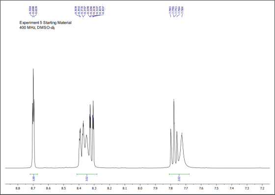 8.8 8.7 8.7038 -8.6988 8.6939 400 MHz, DMSO-d6 Experiment 5 Starting Material 8.6 8.5 8.3939 8.4 8.3735 3,024 -8.3910 8.3707