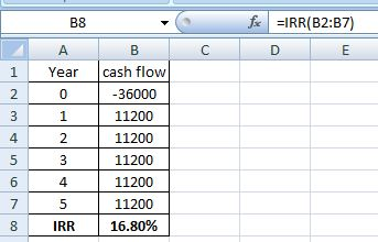 B8 A Year fx =IRR(B2:37) D E C 1 B cash flow -36000 11200 11200 11200 11200 11200 16.80% 8 IRR