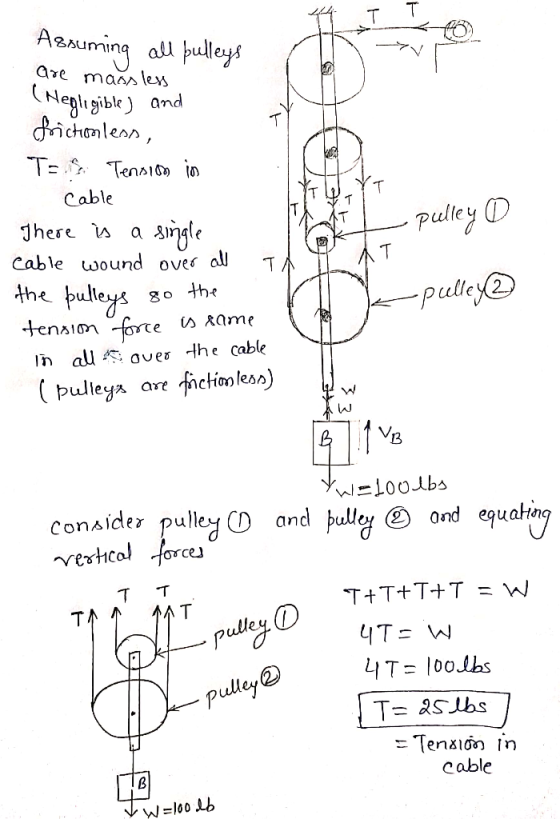 T ут Assuming all pulleys are maosless (Negligible) and frictomless, Tas Tension in Cable There is a single mot cable wound o
