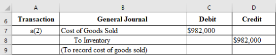 D Credit Transaction a(2) Debit $982.000 7 General Journal Cost of Goods Sold To Inventory (To record cost of goods sold) $98