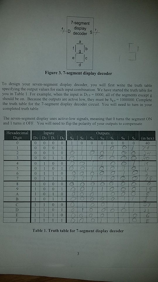 7-segment 4, display7 decoder S Figure 3.7-segment display decoder To design your seven-segment display decoder, you will first write the truth table specifying the output values for each input combination. We have started the truth table for you in Table 1. For example, when the input is Dio 0000, all of the segments except g should be on. Because the outputs are active low, they must be Sga 1000000. Complete the truth table for the 7-segment display decoder circuit. You will need to turn in your completed truth table. The seven-segment display uses active-low signals, meaning that 0 turns the segment ON and 1 turns it OFF. You will need to flip the polarity of your outputs to compensate Hexadecimal Inputs Outputs 40 4 Table 1. Truth table for 7-segment display decoder