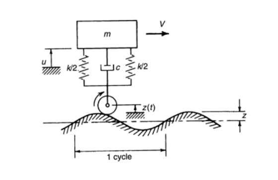1 cycle