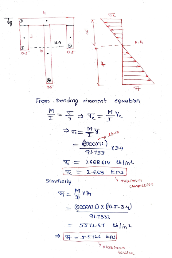 Te y 3 NA N.A lo 0.5 0.5 F From bending moment equation Te = A love ML = 7 lbrin = Tc प्र. I 6000712 X 3.4 91.733 T = 2668.61