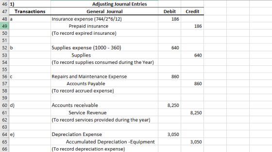 46 1) 47 Transactions 48 a Debit Credit Adjusting Journal Entries General Journal Insurance expense (744/2*6/12) Prepaid insu