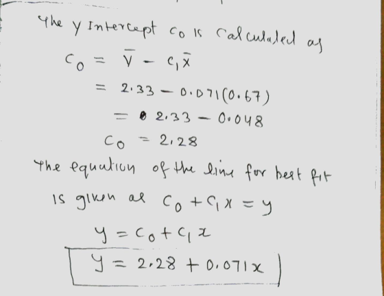 Yhe y Intercapt cos Calculaded as = 2:33 – 0.071(0.67) Oo 048 0 2,33 2,28 Co Yhe equulion of the lime for beat fit Is given a