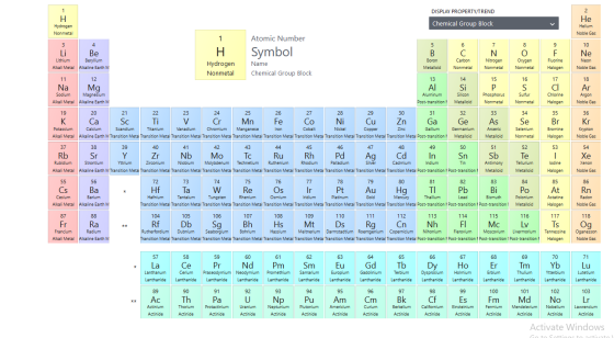1 2. DISPLAY PROPERTY/TREND Н Не Chemical Group Block Hydrogen Helium Nonmetal Noble Gas Atomic Number 1 3 4 6 7 8 10 Symbol