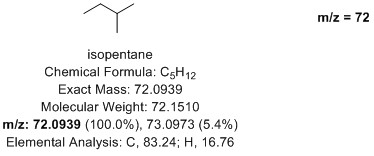 m/z 72 isopentane Chemical Formula: CsH12 Exact Mass: 72.0939 Molecular Weight: 72.1510 m/z: 72.0939 (100.0%), 73.0973 (5.4%)