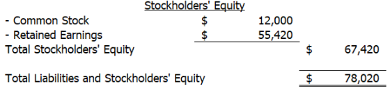- Common Stock - Retained Earnings Total Stockholders Equity Stockholders Equity $ $ 12,000 55,420 $ 67,420 Total Liabiliti