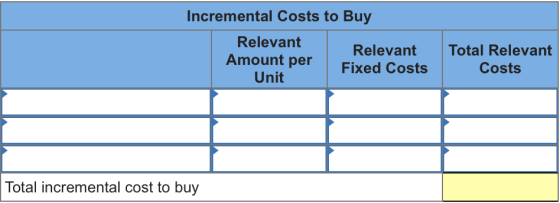 Incremental Costs to Buy Relevant Amount per Unit Relevant Fixed Costs Total Relevant Costs Total incremental cost to buy