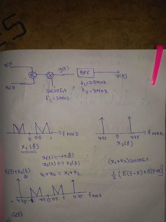 90t) Ber y(为 AL-2.5Mhz 2mfit O 0-5 435 x, (S) 2 (4) 2