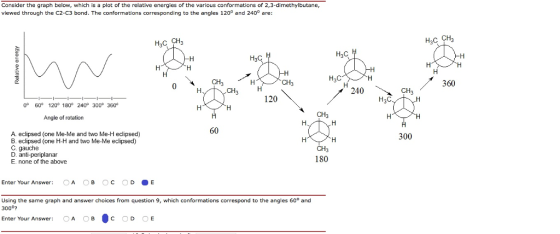 Consider the graph below, which is a plot of the relative energies of the various conformations of 2,3-dimethylbutane, viewed
