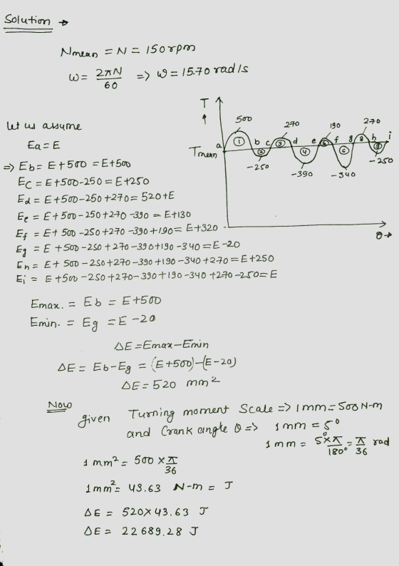 Solution Nazan =N=150rpm W= 20N 60 => w = 15.70 radis T * 500 270 let us assume 290 190 d bc/ e Ea= E f 5 Trrean - 250 -250 -