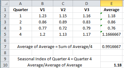 с D 1 A Quarter 1 V2 2 B V1 1.23 0.86 0.77 1.2 3 E Average 1.18 0.86 0.76 1.1666667 1.15 0.89 0.72 1.13 N V3 1.16 0.83 0.79 1