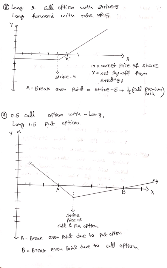 Long Call ophon with strike-5 rate f5 Long forword tu 1. XMavkef Prce ofsharC y Net foy-off from Stralegry = Strire -5 all
