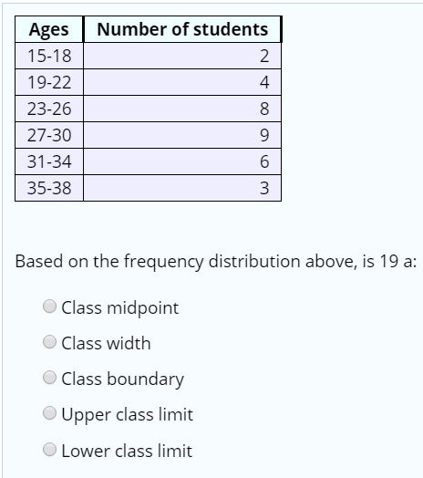 Ages Number of students 15-18 19-22 23-26 27-30 31-34 35-38 4 8 6 3 Based on the frequency distribution above, is 19 a: Class midpoint Class width Class boundary Upper class limit Lower class limit