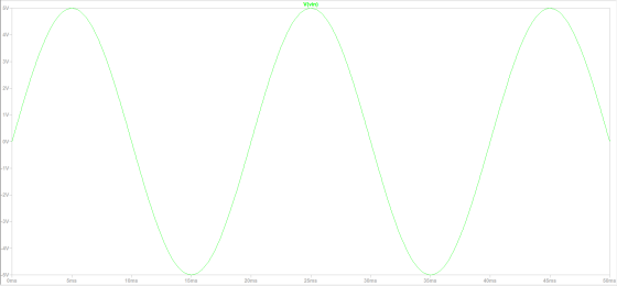 V(vin) 5V 4- 3V- 2V- 1V- ov- -1V- -2V- |-v- |-4V- -5V- Oms 5ms 10ms 15ms 20ms 25ms 30ms 35ms 40ms 45ms 50ms