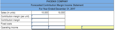 PHOENIX COMPANY Forecasted Contribution Margin Income Statement For Year Ended December 31, 2017 15.000 Sales (in units) Cont