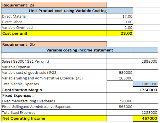 Requirement: 2a Unit Product cost using Variable Costing Direct Material Direct Labor Variable Overhead Cost per unit 17.00 9