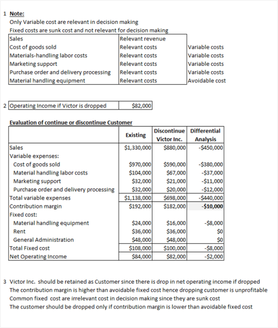 1 Note: Only variable cost are relevant in decision making Fixed costs are sunk cost and not relevant for decision making Sal