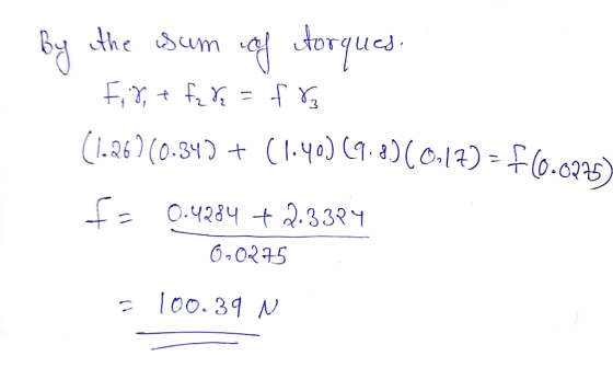 by the sum of torques. Fix, & fzde = fra (1.26) (0.34) + (1.40) (9.8)(0.17) = f(0.0275) fo 0.4284 +2.3384 0-0275 ? 100.39 N