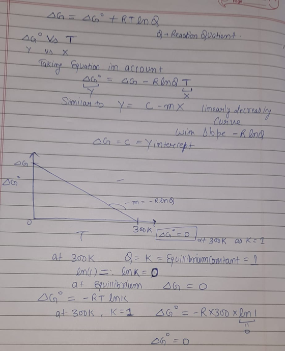 Page AG = a + RT end d- Reachon Quotient - Taking Equation im AG account AG - Rend T Similar to y = C - mx limearly decreasin