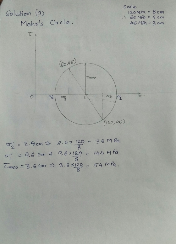 Solution (9) Mohrs Circle. Scale 120MPa = 8cm . GOMPa = 4cm. 45 MPa = 3cm TA 60,45) Imox 2 call C (120,45) = 2.4 cm 2.4x120=